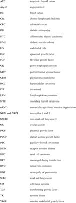 Recent advances of anti-angiogenic inhibitors targeting VEGF/VEGFR axis